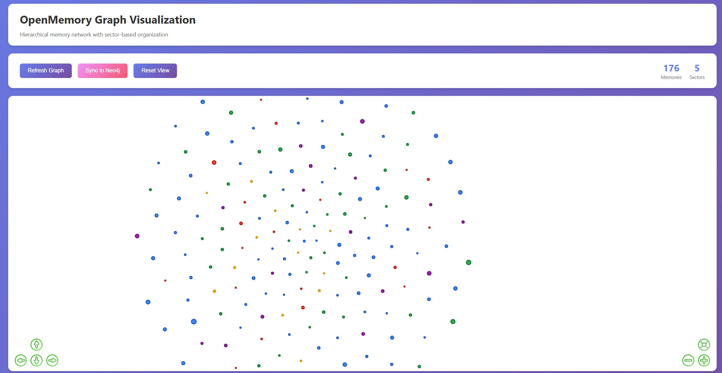 Memory Graph Visualisation